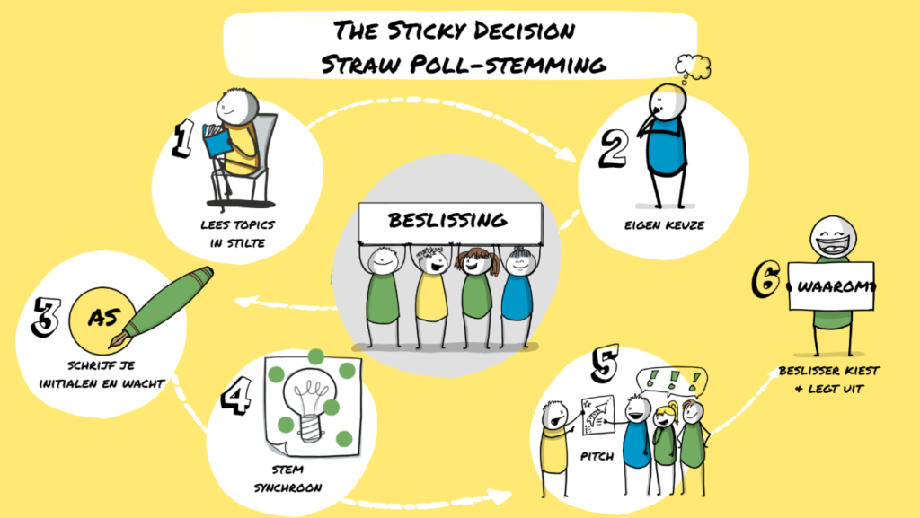 Sticky Decisions GRONDSLAG - InnoSkills